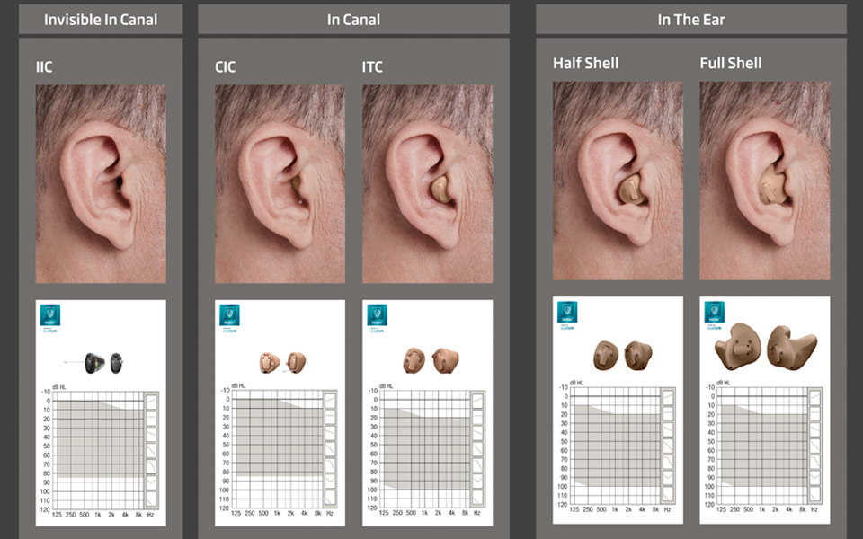 Індивідуальні слухові апарати